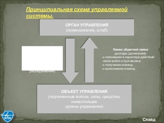 ОРГАН УПРАВЛЕНИЯ (командование, штаб) ОБЪЕКТ УПРАВЛЕНИЯ (подчиненные войска, силы, средства, нижестоящие