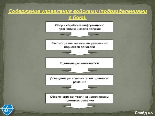 Содержание управления войсками (подразделениями в бою). Сбор и обработка информации о