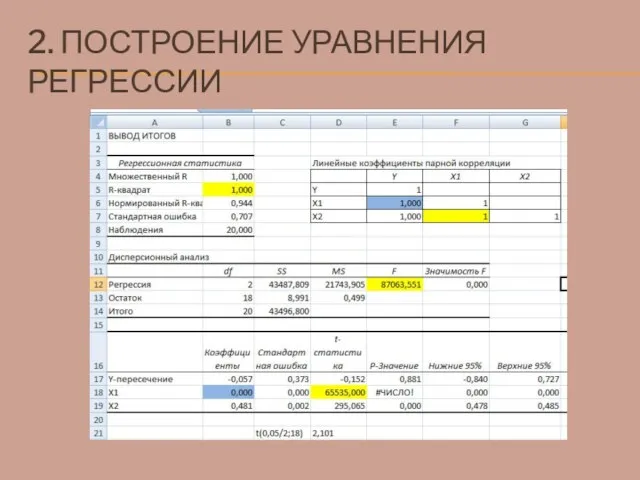 2. ПОСТРОЕНИЕ УРАВНЕНИЯ РЕГРЕССИИ