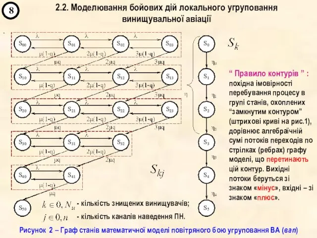 ` 8 2.2. Моделювання бойових дій локального угруповання винищувальної авіації Рисунок