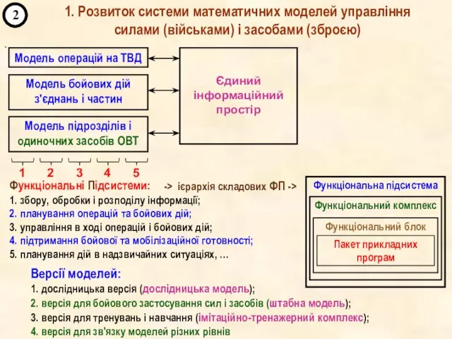 ` 2 Функціональні Підсистеми: 1. збору, обробки і розподілу інформації; 2.