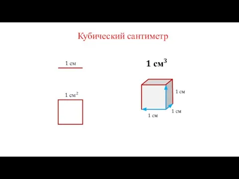 Кубический сантиметр 1 см 1 см2 1 см3 1 см 1 см 1 см