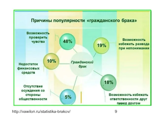 http://vawilon.ru/statistika-brakov/