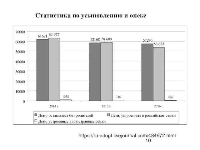 Статистика по усыновлению и опеке https://ru-adopt.livejournal.com/484972.html