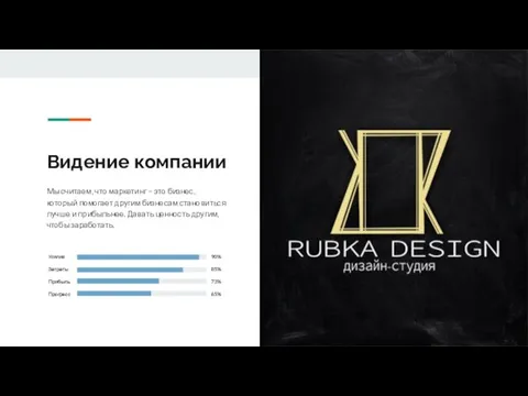 Видение компании Мы считаем, что маркетинг – это бизнес, который помогает