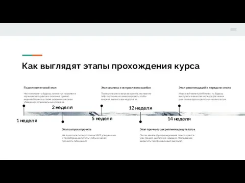 Как выглядят этапы прохождения курса 1 неделя Подготовительный этап На этом