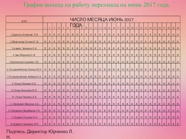 График выхода на работу персонала на июнь 2017 года. ЧИСЛО МЕСЯЦА