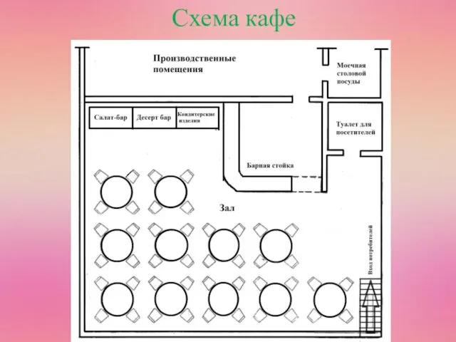 Схема кафе