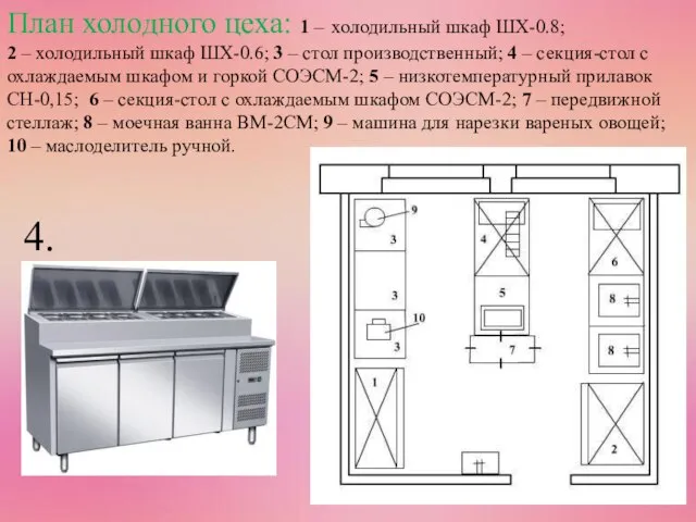 План холодного цеха: 1 – холодильный шкаф ШХ-0.8; 2 – холодильный