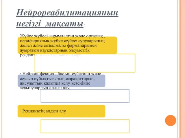 Жүйке жүйесі зақымдалған және орталық , перифириялық жүйке жүйесі ауруларының жедел