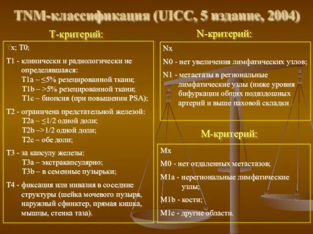 ТNM-классификация (UICC, 5 издание, 2004) Nx N0 - нет увеличения лимфатических