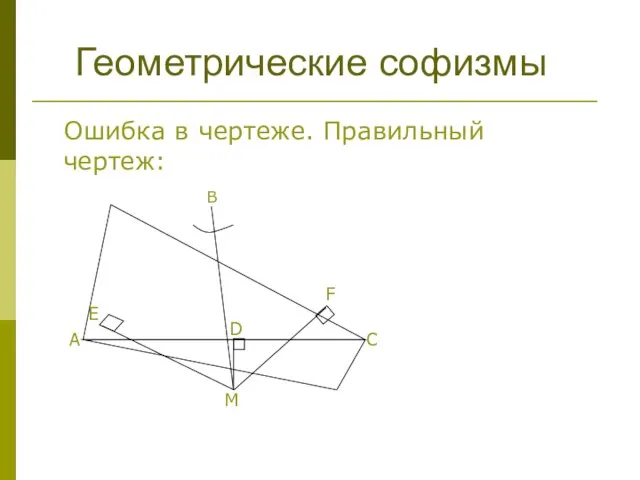 Ошибка в чертеже. Правильный чертеж: M А С D E F Геометрические софизмы В