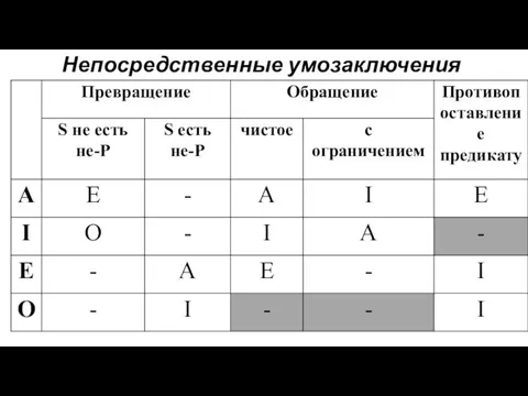 Непосредственные умозаключения