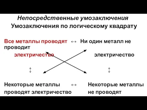 Непосредственные умозаключения Умозаключения по логическому квадрату Все металлы проводят ↔ Ни