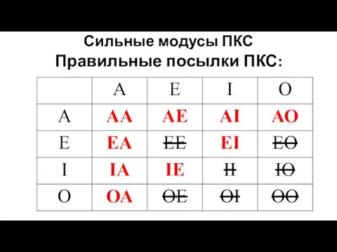 Сильные модусы ПКС Правильные посылки ПКС: