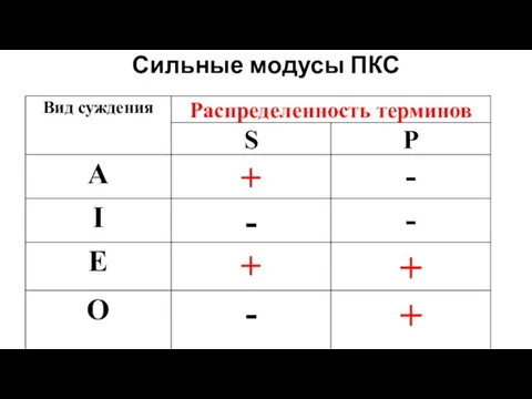 Сильные модусы ПКС