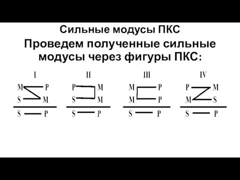 Сильные модусы ПКС Проведем полученные сильные модусы через фигуры ПКС: