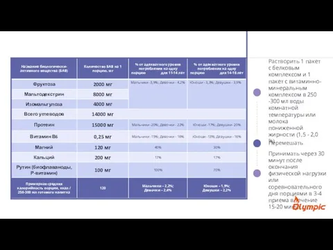 Растворить 1 пакет с белковым комплексом и 1 пакет с витаминно-минеральным