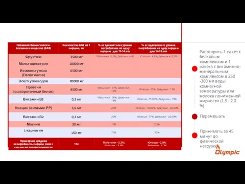 Растворить 1 пакет с белковым комплексом и 1 пакета с витаминно-минеральным