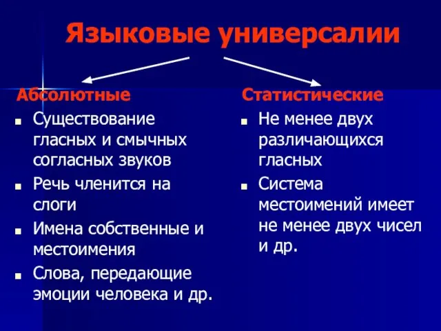 Языковые универсалии Абсолютные Существование гласных и смычных согласных звуков Речь членится