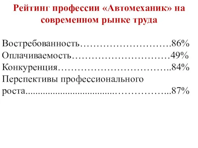 Рейтинг профессии «Автомеханик» на современном рынке труда Востребованность……………………….86% Оплачиваемость…………………………49% Конкуренция……………………………..84% Перспективы профессионального роста....................................……………...87%