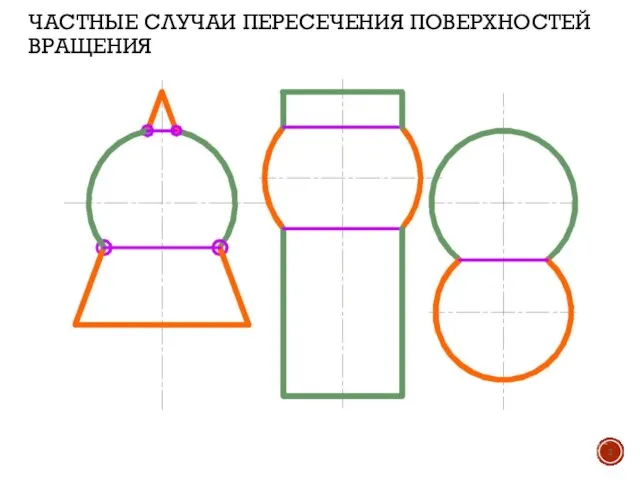 ЧАСТНЫЕ СЛУЧАИ ПЕРЕСЕЧЕНИЯ ПОВЕРХНОСТЕЙ ВРАЩЕНИЯ