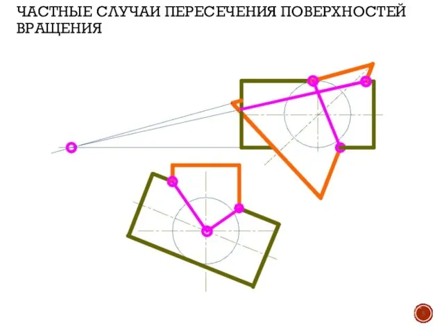 ЧАСТНЫЕ СЛУЧАИ ПЕРЕСЕЧЕНИЯ ПОВЕРХНОСТЕЙ ВРАЩЕНИЯ