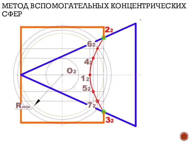 МЕТОД ВСПОМОГАТЕЛЬНЫХ КОНЦЕНТРИЧЕСКИХ СФЕР