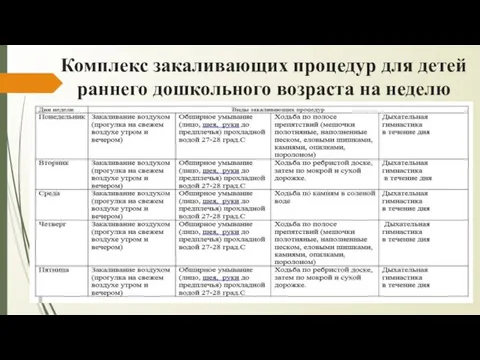 Комплекс закаливающих процедур для детей раннего дошкольного возраста на неделю