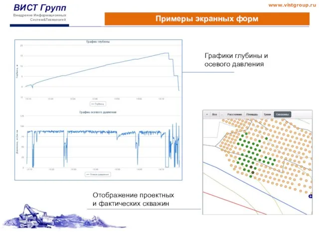 Отображение проектных и фактических скважин Примеры экранных форм Графики глубины и осевого давления