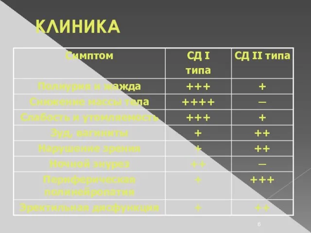 КЛИНИКА