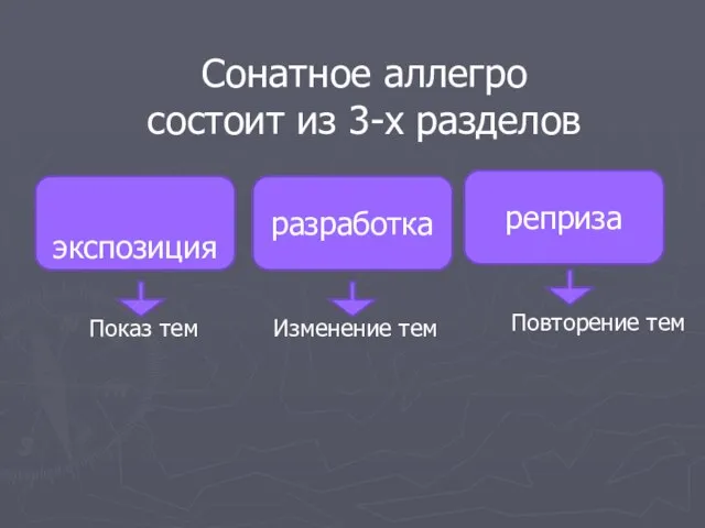 Сонатное аллегро состоит из 3-х разделов экспозиция реприза разработка Показ тем Изменение тем Повторение тем