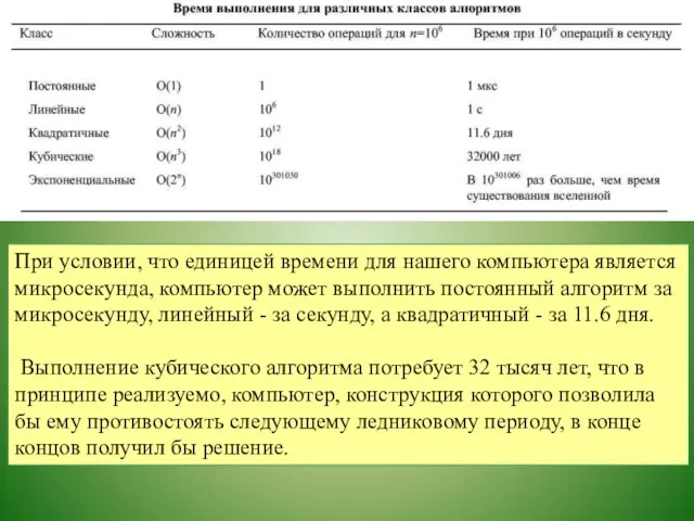 При условии, что единицей времени для нашего компьютера является микросекунда, компьютер