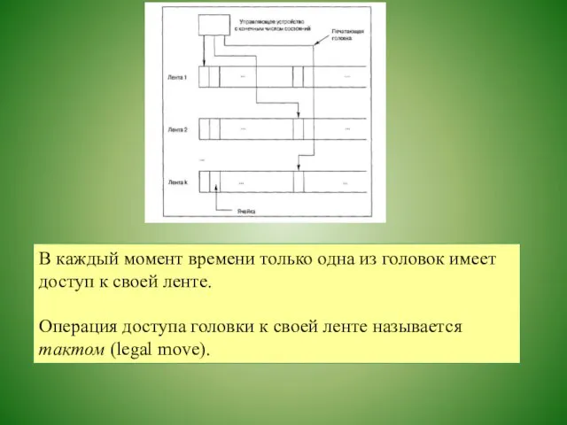 В каждый момент времени только одна из головок имеет доступ к