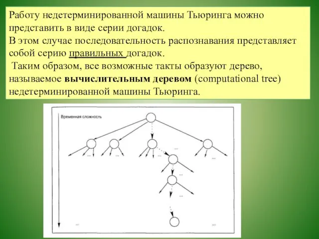 Работу недетерминированной машины Тьюринга можно представить в виде серии догадок. В