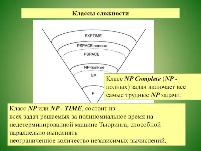 Классы сложности Класс NP или NP - TIME, состоит из всех