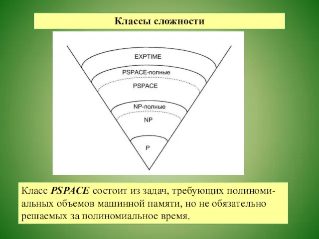 Классы сложности Класс PSPACE состоит из задач, требующих полиноми- альных объемов