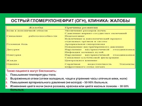 ОСТРЫЙ ГЛОМЕРУЛОНЕФРИТ (ОГН), КЛИНИКА: ЖАЛОБЫ Также пациента могут беспокоить: Повышение температуры