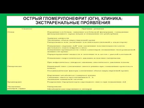 ОСТРЫЙ ГЛОМЕРУЛОНЕФРИТ (ОГН), КЛИНИКА: ЭКСТРАРЕНАЛЬНЫЕ ПРОЯВЛЕНИЯ