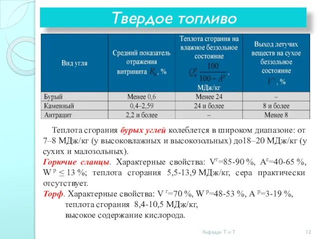 Твердое топливо Теплота сгорания бурых углей колеблется в широком диапазоне: от