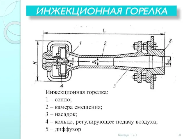 ИНЖЕКЦИОННАЯ ГОРЕЛКА Инжекционная горелка: 1 – сопло; 2 – камера смешения;