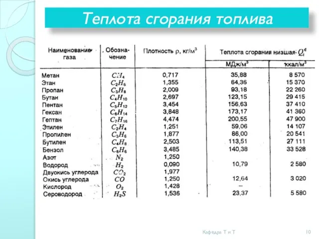 Теплота сгорания топлива Кафедра Т и Т