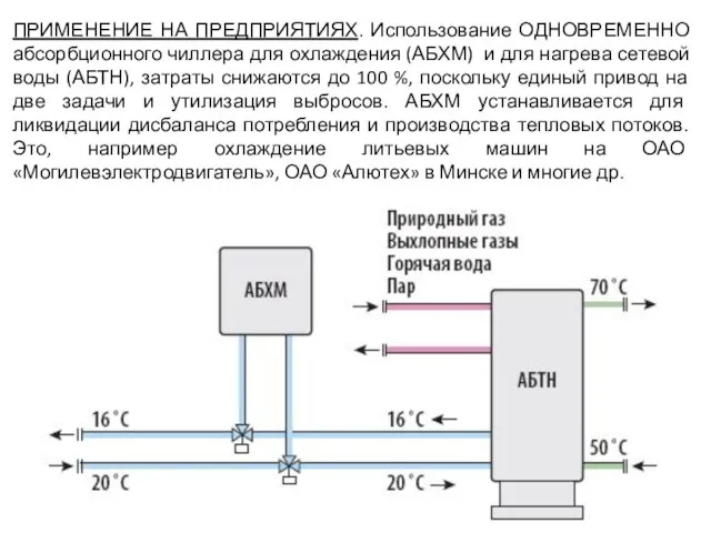 ПРИМЕНЕНИЕ НА ПРЕДПРИЯТИЯХ. Использование ОДНОВРЕМЕННО абсорбционного чиллера для охлаждения (АБХМ) и