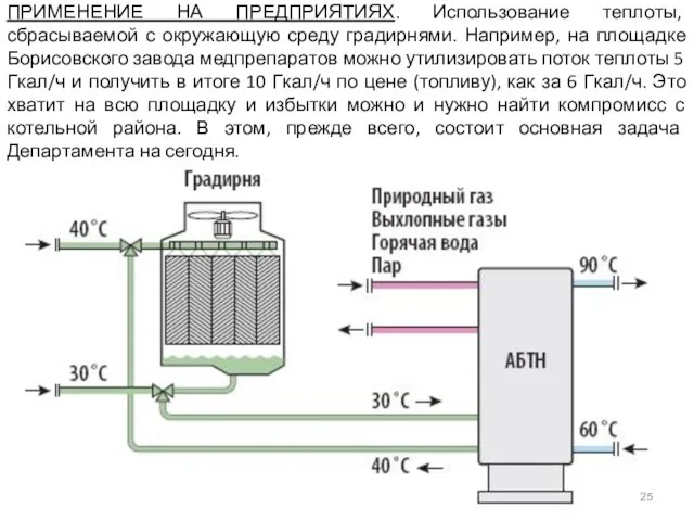 ПРИМЕНЕНИЕ НА ПРЕДПРИЯТИЯХ. Использование теплоты, сбрасываемой с окружающую среду градирнями. Например,