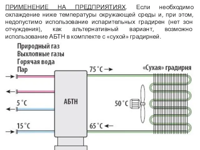 ПРИМЕНЕНИЕ НА ПРЕДПРИЯТИЯХ. Если необходимо охлаждение ниже температуры окружающей среды и,