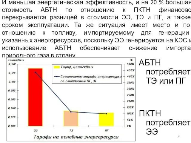 И меньшая энергетическая эффективность, и на 20 % большая стоимость АБТН