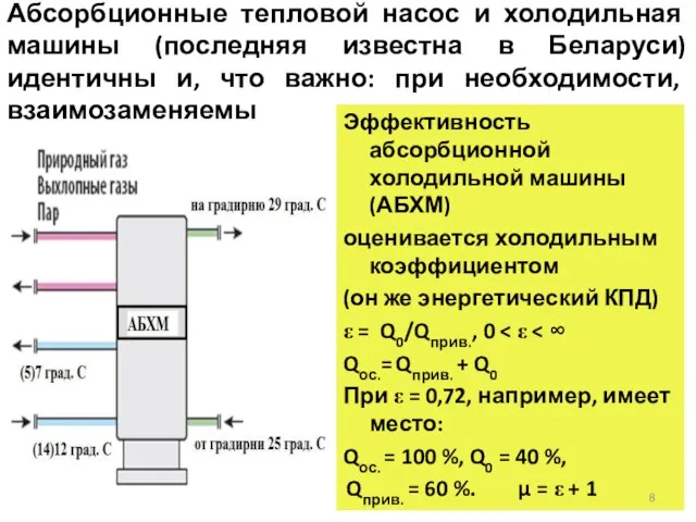 Абсорбционные тепловой насос и холодильная машины (последняя известна в Беларуси) идентичны