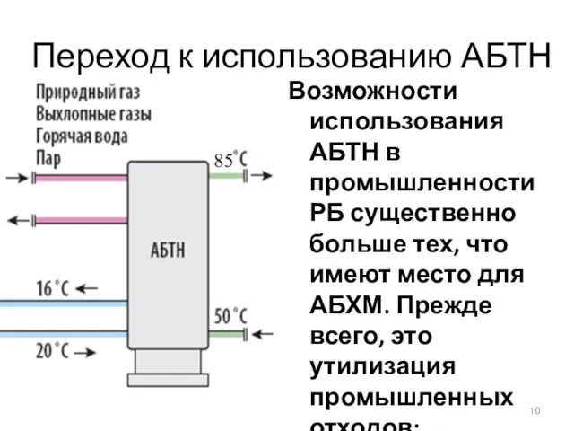 Переход к использованию АБТН Возможности использования АБТН в промышленности РБ существенно