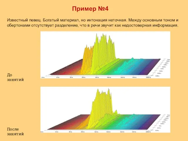 Пример №4 Известный певец. Богатый материал, но интонация неточная. Между основным