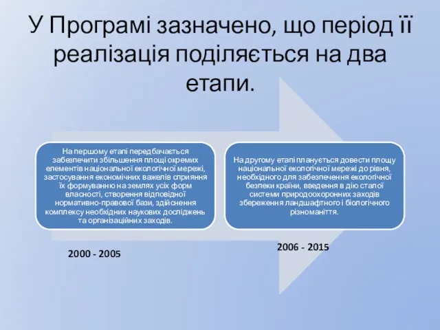 У Програмі зазначено, що період її реалізація поділяється на два етапи.